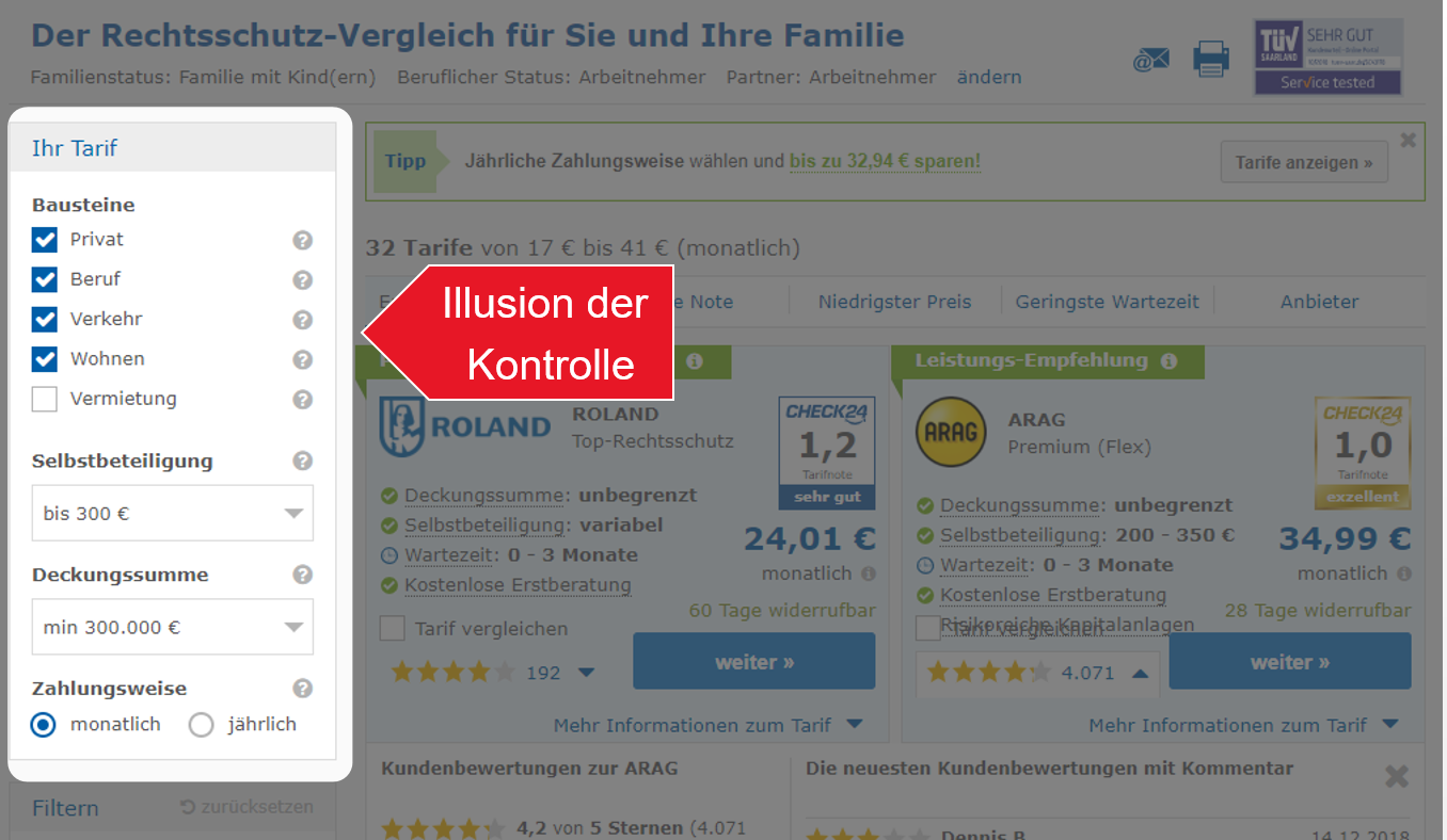 Illusion der Kontrolle